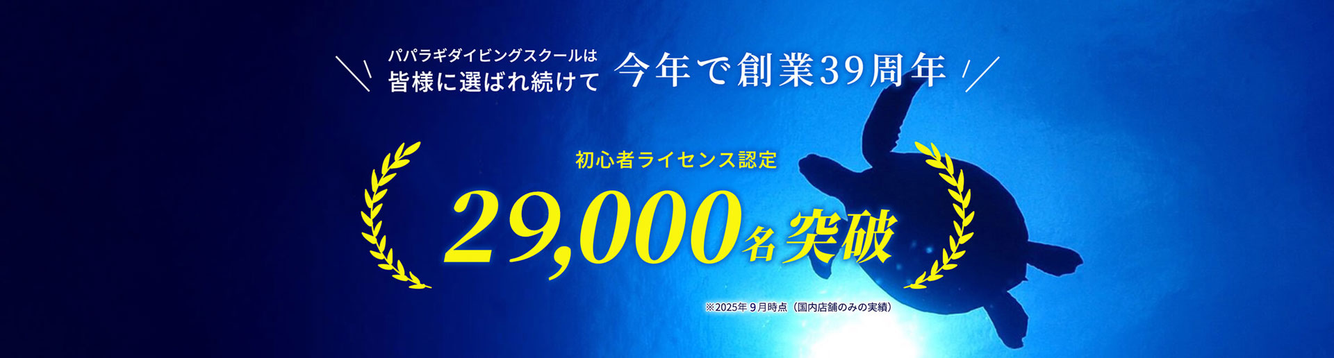 パパラギダイビングスクールは皆様に選ばれ続けて今年で創業39周年 初心者ライセンス認定28,000名突破 ※2025年4月時点（国内店舗のみの実績）