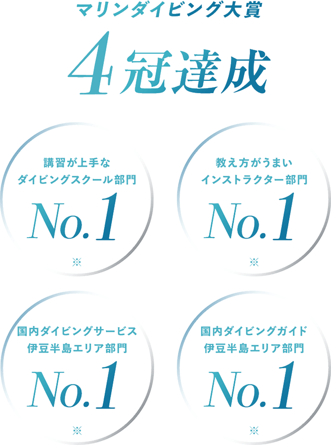マリンダイビング大賞4冠達成