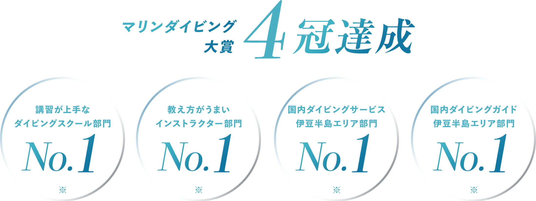 マリンダイビング大賞4冠達成